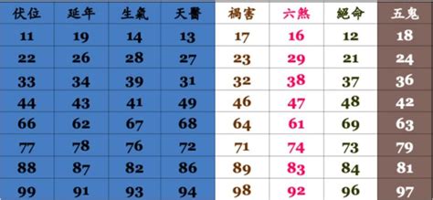 手機門號 吉凶|靈匣網手機號碼測吉兇